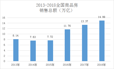 2018年,中國人買房花了15萬億 城市房價跌了嗎？